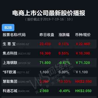 【播报】一图看清59家电商上市公司最新股价（20190719）