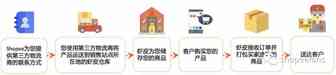 全面解析shopee新上线海外仓