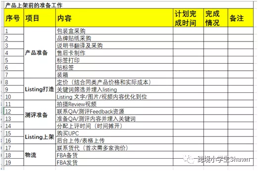 优秀的亚马逊运营人员每天都在做什么