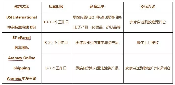 中东市场火爆，这才是致胜的关键