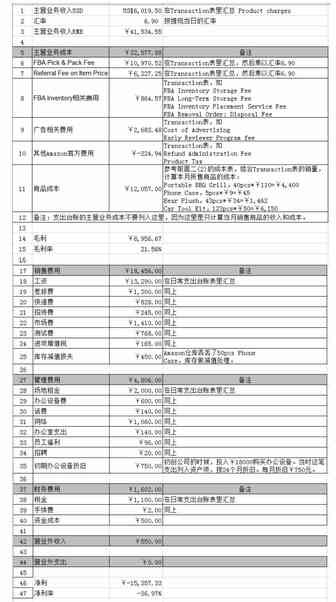 【悬赏令】做了这么久亚马逊，怎么算自己到底赚钱没有？