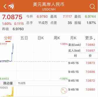 突发！在岸、离岸人民币双双破“7”，媒体解读:用自然、放松的心理看待汇率变动