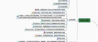 Amazon运营的自我修炼