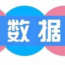 【一周跨境数据盘点】本周跨境电商数据你知道吗？