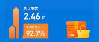 冬海集团发布2019Q2业绩|经调整收入6.65亿美元