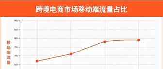 国内小品牌如何与大品牌抗衡？跨境电商或许是个新出路。