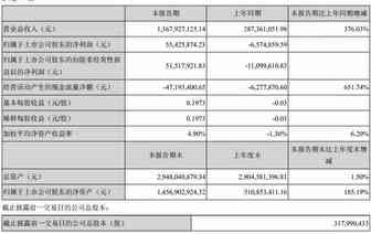 跨境大卖泽宝2019上半年卖了10亿！为星徽精密增加85.65%营收！
