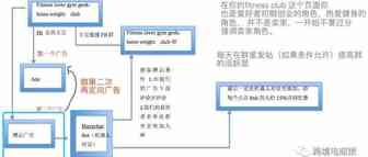 利用FB广告快速建立高转化社群【步步解析】