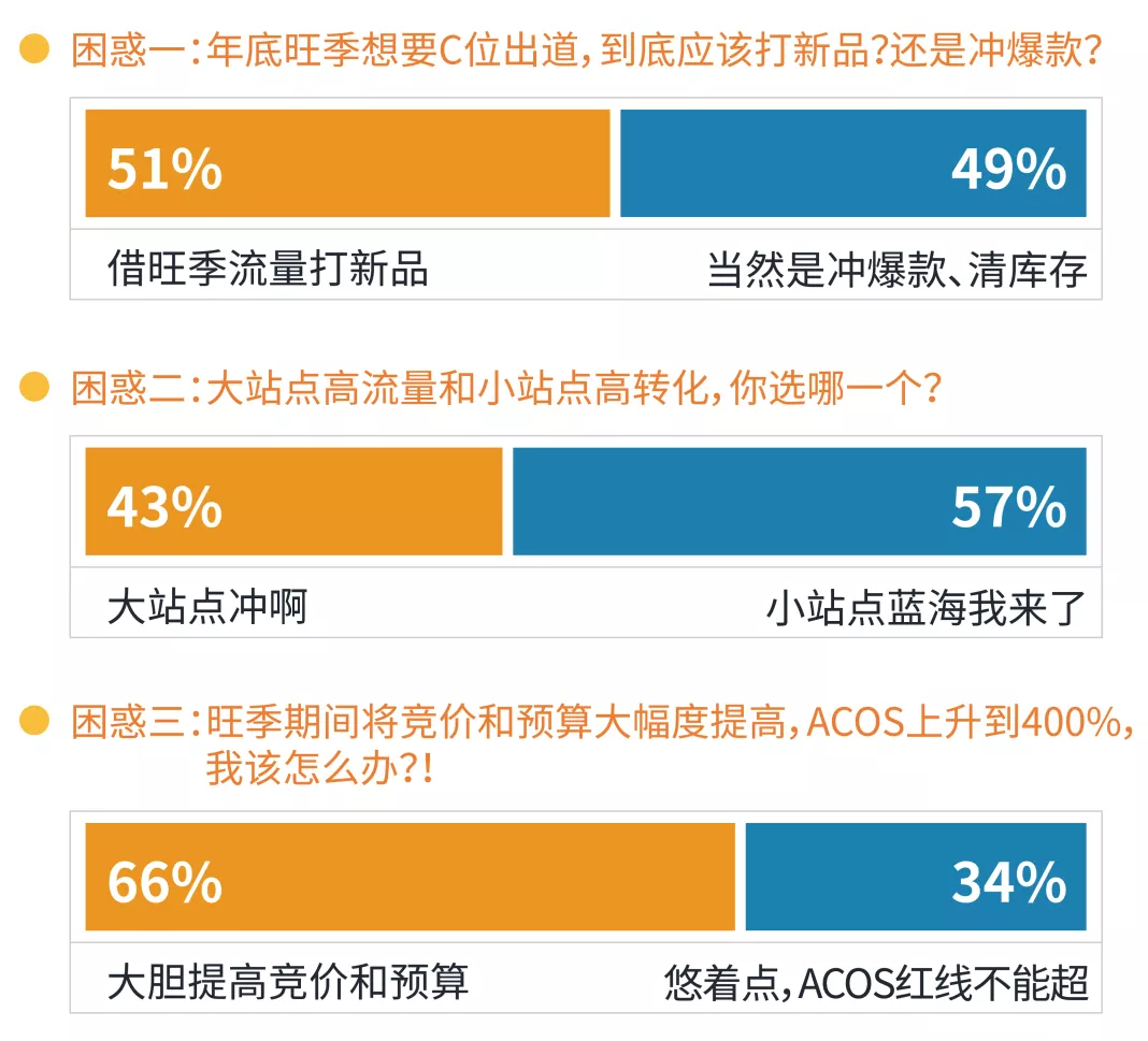 广告大咖说：旺季不旺，是大概率事件？（内含PPT）