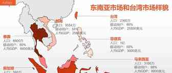 你还要再错过风口吗? 详解东南亚第一电商平台Shopee