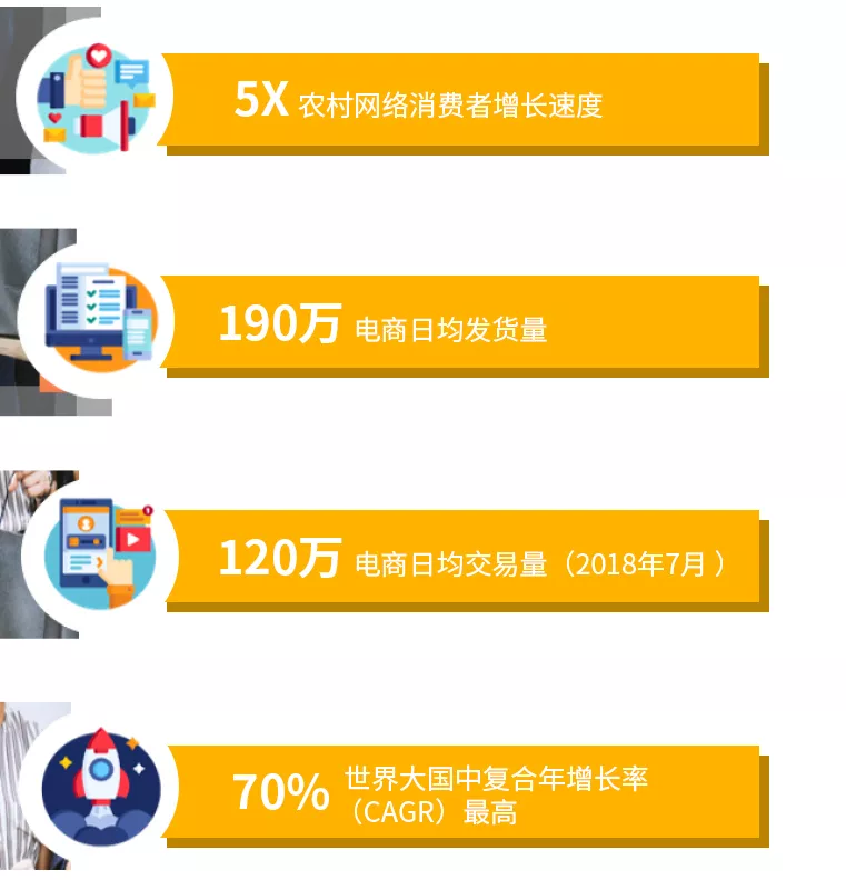市场风向 | 印度市场准入解析及财税挑战