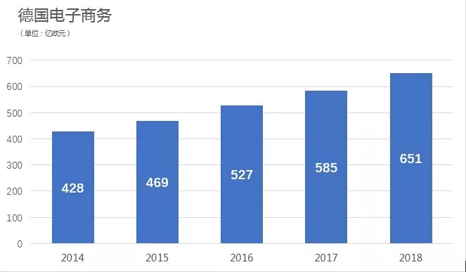 盘下这两个潜力平台，德国市场不用愁了！（文末有福利）