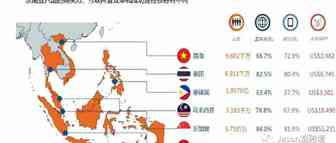 LAZADA怎么入驻？LAZADA平台开店流程完整版介绍
