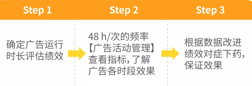 展示型推广的十万个为什么，给广大卖家的“答案”