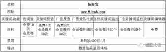 你是万圣节最甜的糖 我是亚马逊选词的王