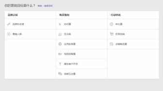 Facebook广告投放，这8个小心机你注意到了吗？