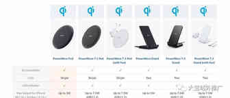 Amazon如何选品？按照这12条做选不好都难！（下）