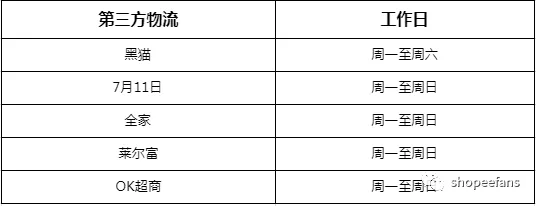 虾皮台湾买家如何查询包裹进度？收到门市关转通知，怎么办？