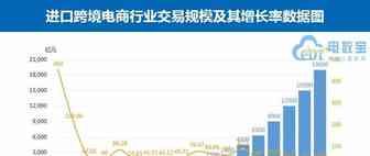 【行业动态】解读进博会对进口跨境电商的五大影响