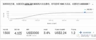 谷歌搜索广告关键词设置教程