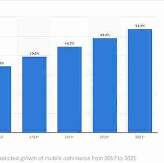 2019年做跨境电商，这几个在线购物数据你都了解吗？