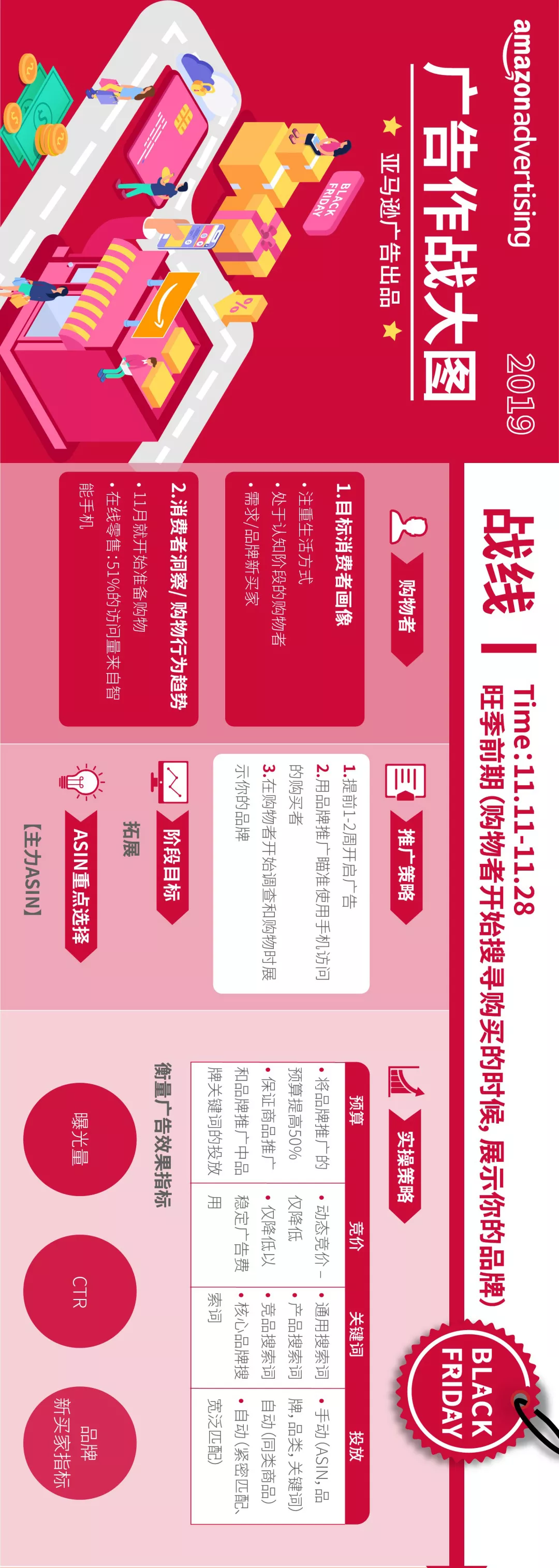 官图释出！《旺季广告前瞻策略图》拉开黑五序幕
