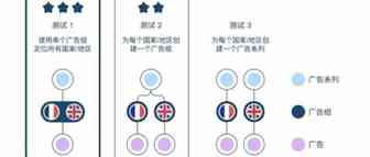 旺季营销攻略分享·详细版（二）