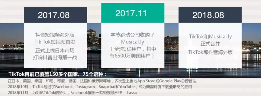 TikTok抖音国际版对阵 Facebook，谁是5G时代的社交流量王者？