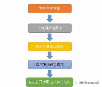 【精华】亚马逊广告思维全干货！