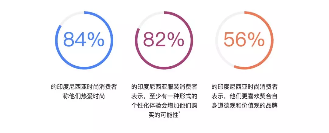 服装消费新视角－印度尼西亚