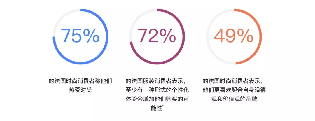 服装消费新视角－法国篇