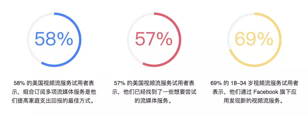成为消费者最爱的流媒体服务提供商－美国篇