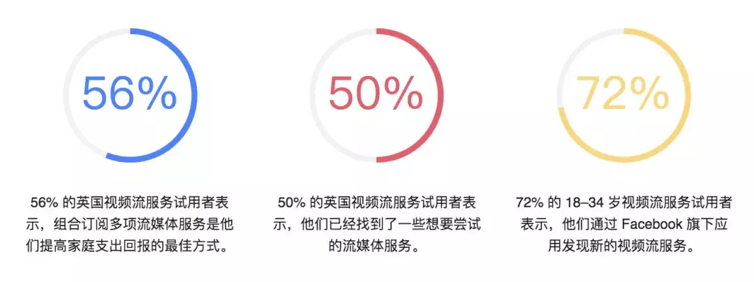 成为消费者最爱的流媒体服务提供商－英国篇
