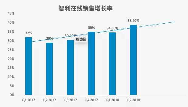 700万人在剁手！网购潜力堪比巴西的蓝海市场，速进！