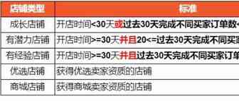 虾皮跨境：2020年虾皮更新的一些内容。