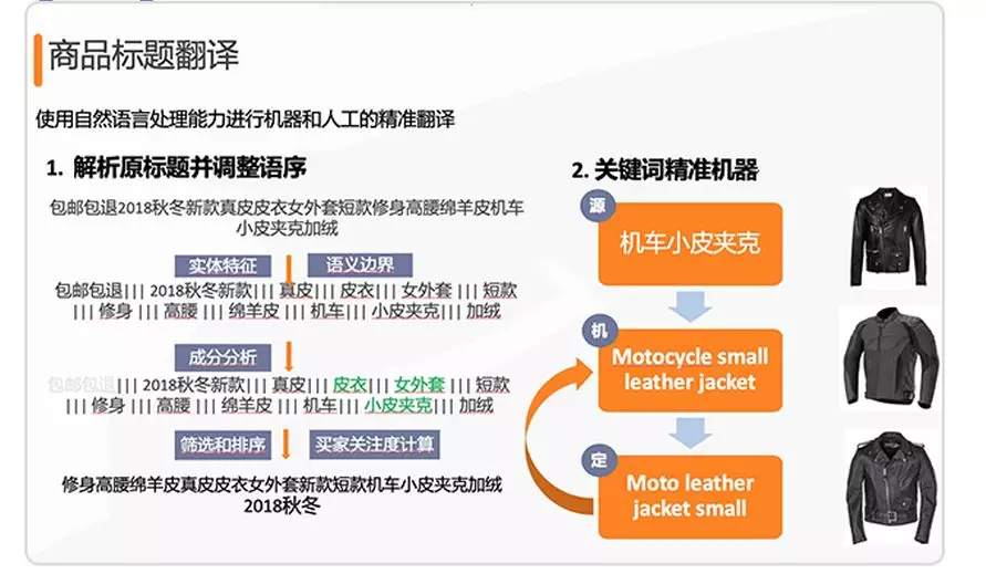 曝光太少？转化太低？试试阿里翻译新工具