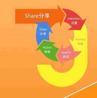 维卓课堂 | 掌握GA核心模块，抓住营销命脉（上）