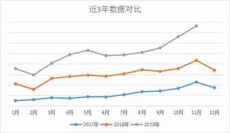 2020-2021年箱包市场趋势分析及热门产品推荐
