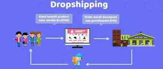 浅谈跨境电商Dropshipping模式的利与弊