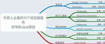 外贸人必备的10个浏览器插件--视频实操