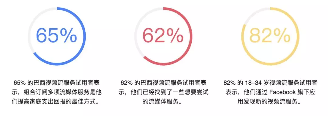 成为消费者最爱的流媒体服务提供商－巴西