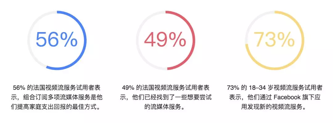 成为消费者最爱的流媒体服务提供商－法国
