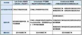 【TOP风向标】2020 年 · 卖家政策更新（一）