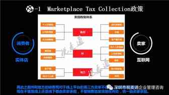 快看亚马逊对你的亚马逊账号征收了多少销售税
