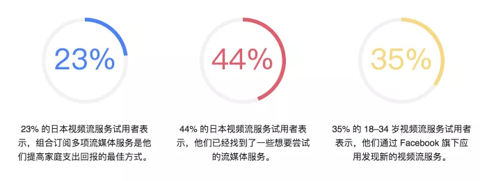 成为消费者最爱的流媒体服务提供商－日本