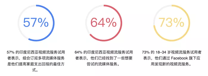 成为消费者最爱的流媒体服务提供商－印度尼西亚