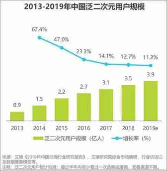 二次元经济崛起，玩具行业破局需服务好Z世代群