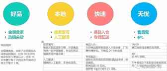 速卖通尖货计划不出单？流量翻番，订单暴涨的秘密在这里！