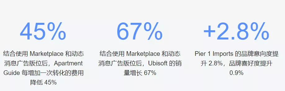 如何帮助广告主提升广告成效？