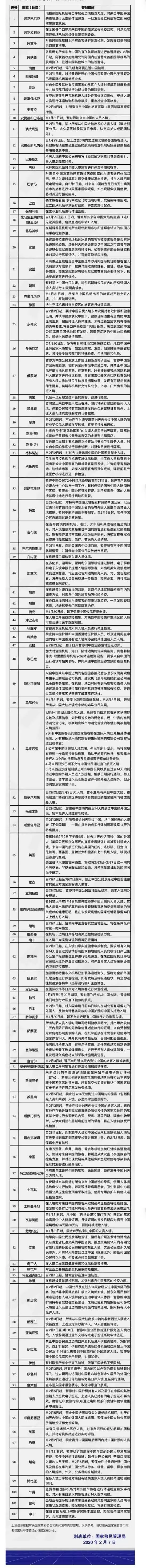 多国限制中国商品入境 这些国际政策动态卖家需要关注